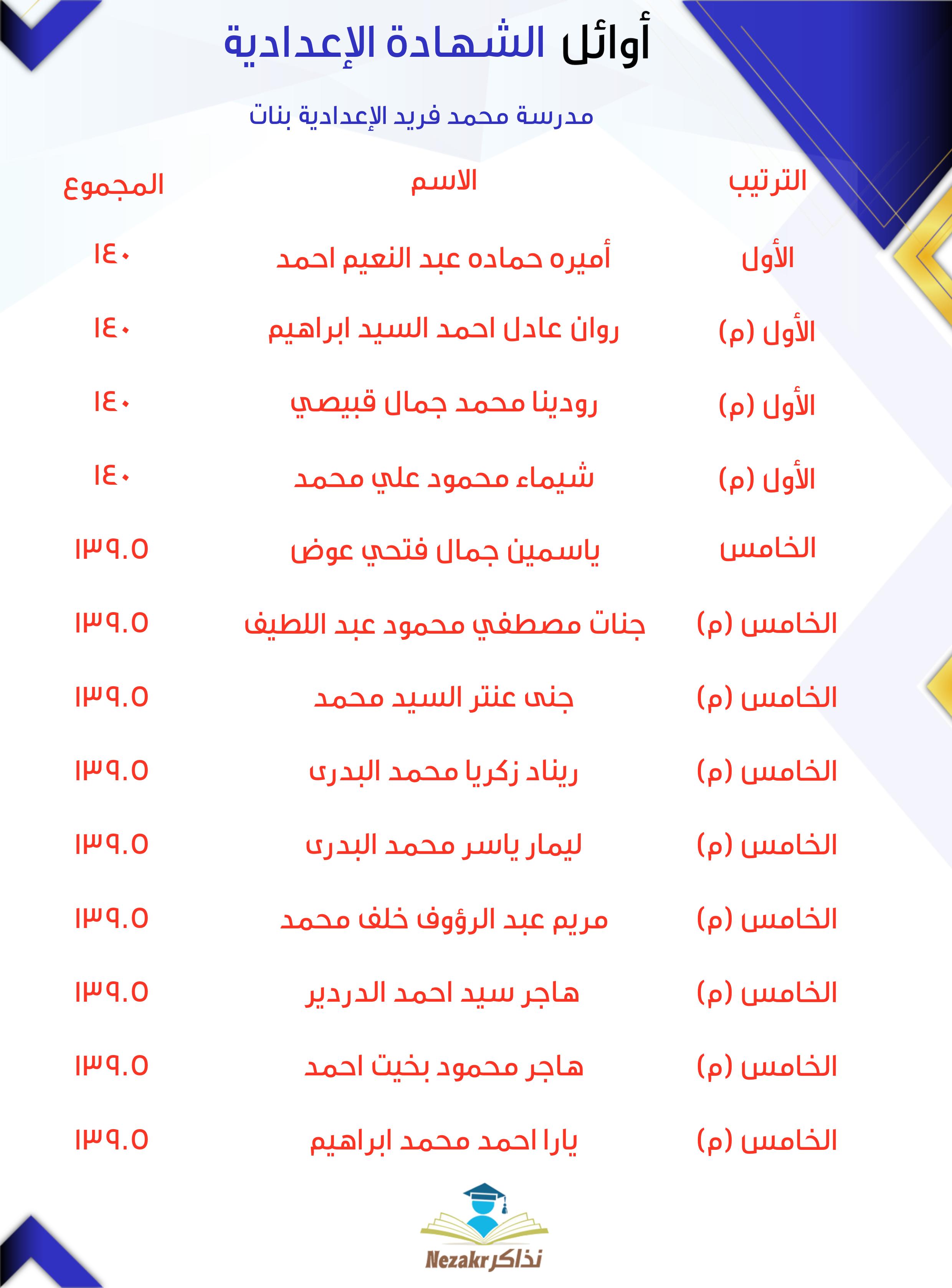 قائمة الأوائل  
